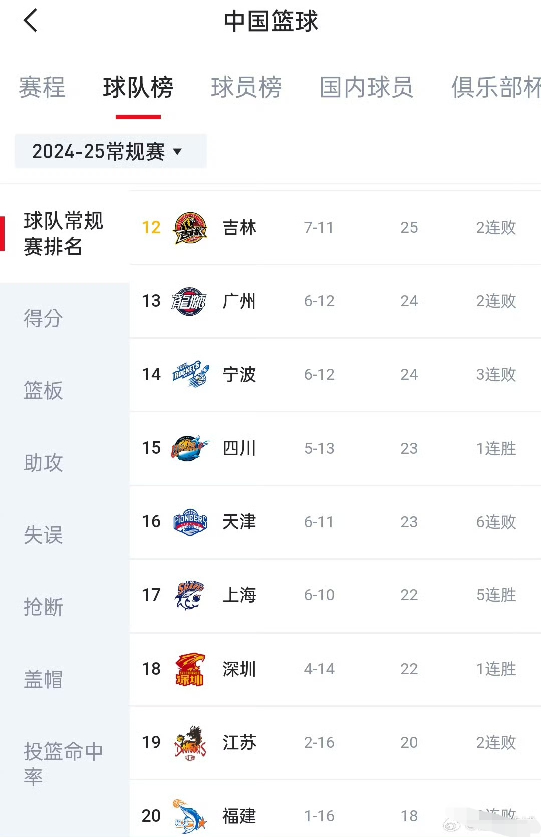 江苏男篮战绩一落千丈，需要迅速调整状态的简单介绍